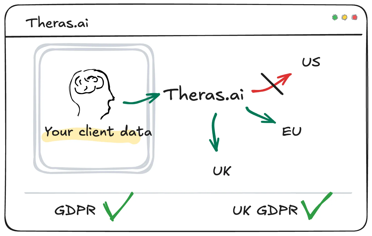 UK and EU data residency and encryption indicators